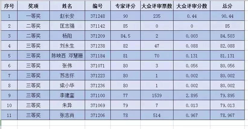 中山垃圾分類吉祥物創(chuàng)意設(shè)計(jì)大賽獲獎(jiǎng)作品
