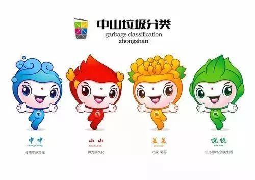 中山垃圾分類吉祥物創(chuàng)意設(shè)計(jì)大賽獲獎(jiǎng)作品